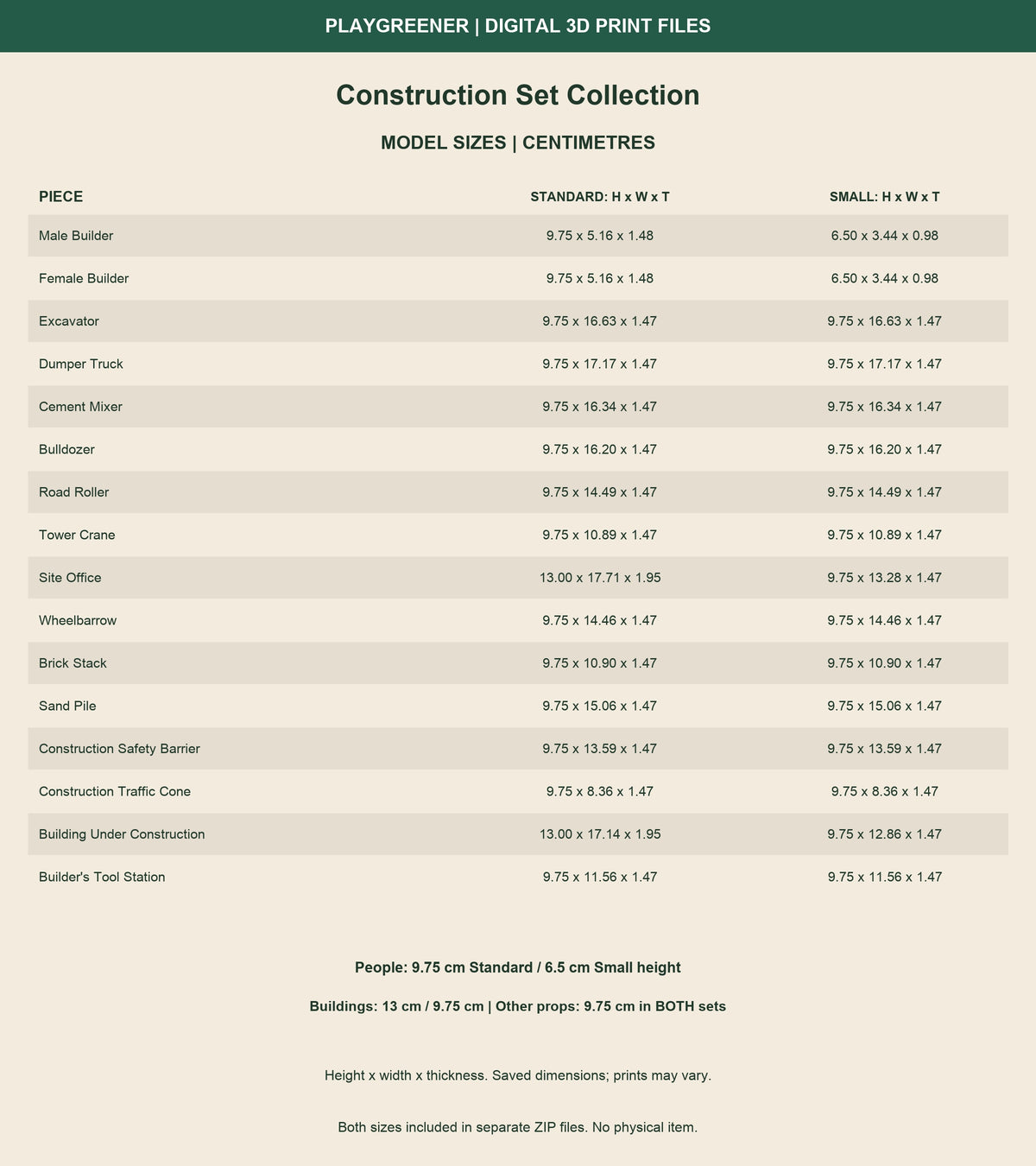Measured Standard and Small dimensions for all 16 Construction Set Collection models, height x width x thickness in centimetres. Builders 97.5/65mm; buildings 130/97.5mm. Other props 97.5mm in both sets.
